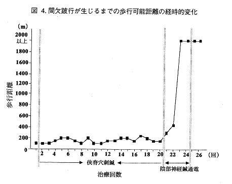 椎間板ヘルニアの鍼灸に関する参考図3