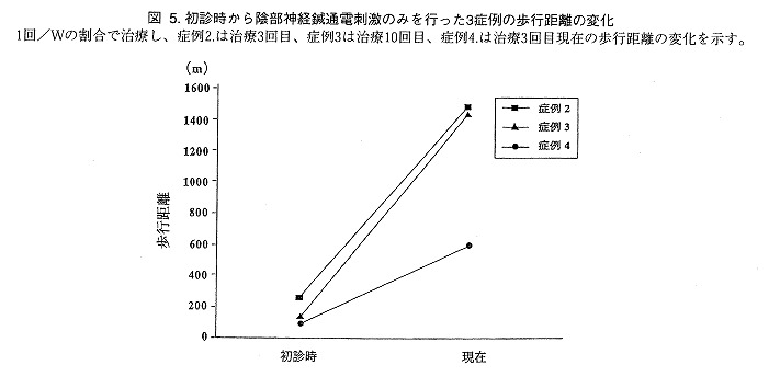椎間板ヘルニアの鍼灸に関する参考図4
