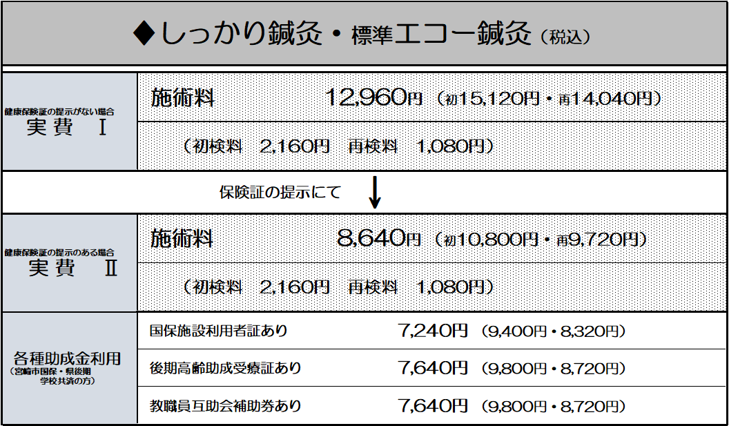 しっかり鍼灸・標準エコー鍼灸 通常料金表_高野鍼灸リラクセーション